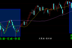 顯股票,科技發(fā)展與大數(shù)據(jù)時(shí)代下的股市新機(jī)遇與挑戰(zhàn)