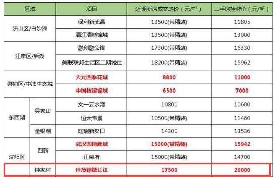 漢陽近期房價(jià)行情,漢陽近期房價(jià)行情詳解,如何了解與把握購房時(shí)機(jī)
