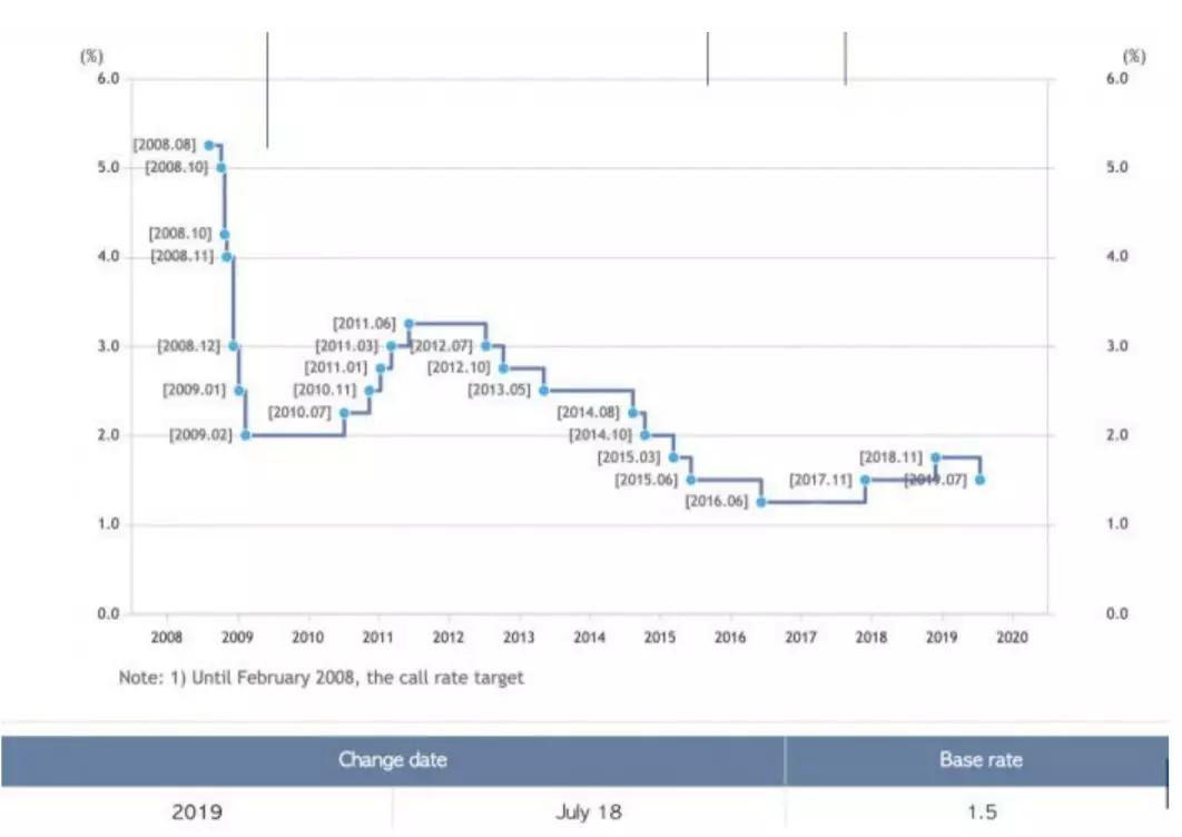韓國最新利率揭曉,變化、學習與自信的力量影響分析