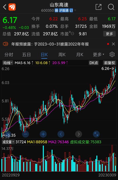 山東高速股票行情走勢(shì)，駛向成功的快車道之路