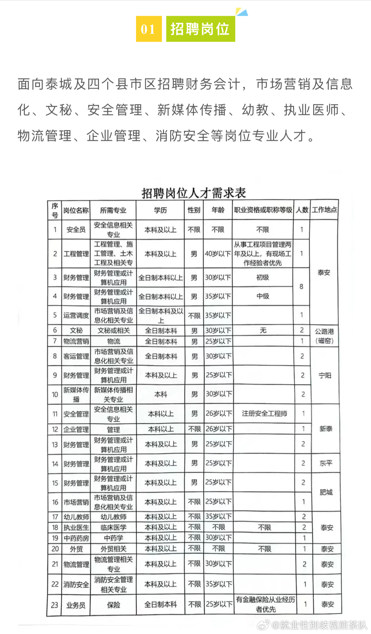 商丘招聘信息更新,商丘招聘信息更新——求職者的必備指南