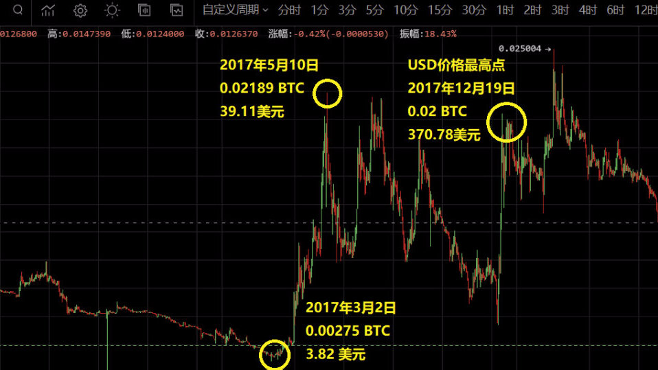 bch幣價格,BCH幣價格,探索數字貨幣的未來價值