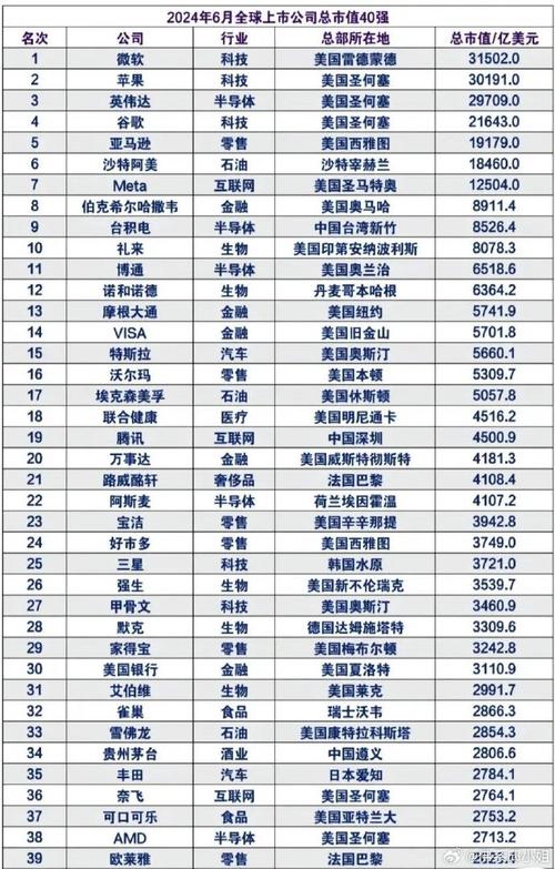 全球上市公司市值排名揭秘，全球市值巨頭一覽無余??
