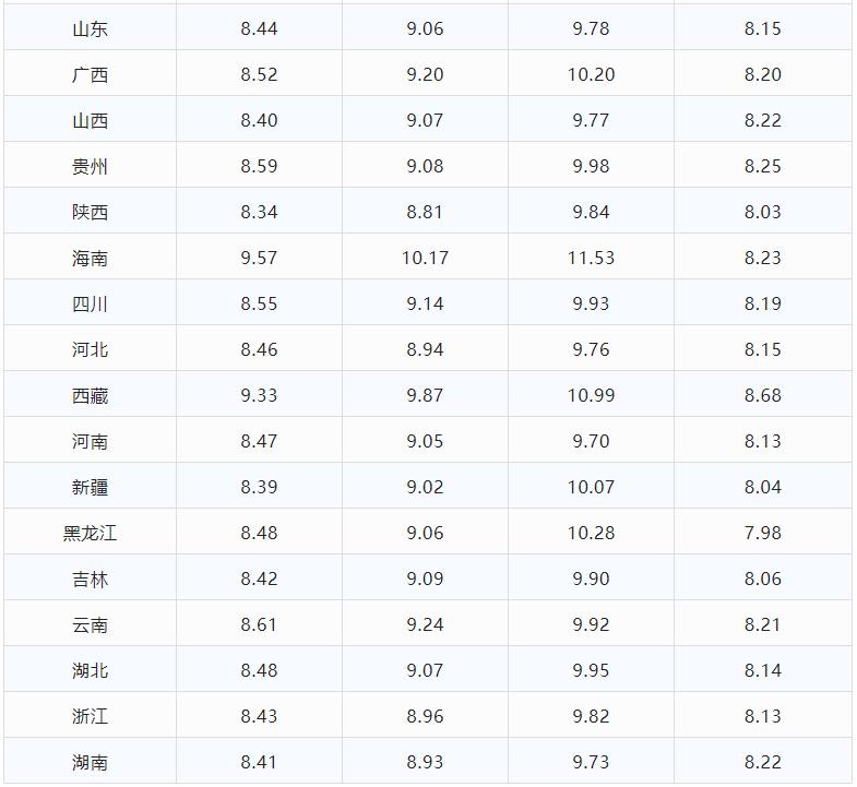 福州油價(jià)補(bǔ)貼最新資訊,申請(qǐng)與查詢?nèi)ヂ裕?015年)