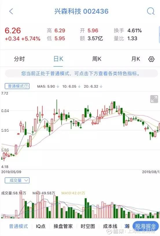 探索數字時代的潛力股,興森科技股票??