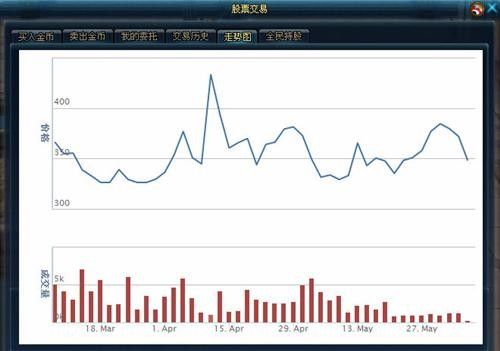 網易股價實時行情,網易股價實時行情分析