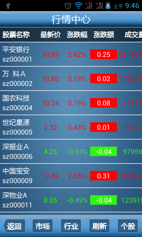 行情軟件哪個好用,行情軟件哪個好用?探索金融世界的勵志之旅