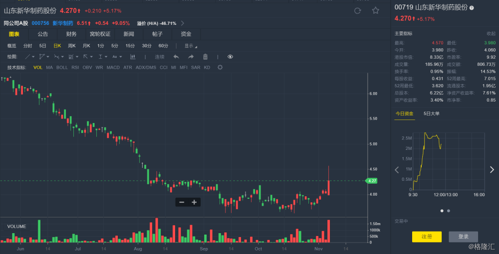 解鎖財(cái)富增長(zhǎng)新姿勢(shì)，股票期權(quán)計(jì)劃詳解與小紅書分享
