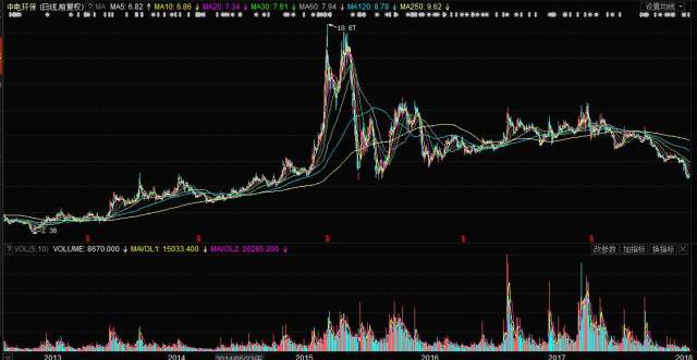 中電環(huán)保股票,學(xué)習(xí)、變革與自信的成長之旅