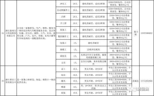 城固最新職位招聘,職場新機遇與時代脈搏同步前行