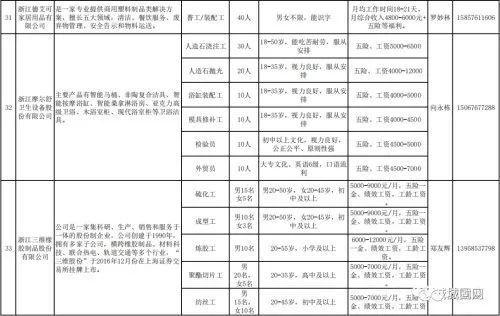 城固最新職位招聘，職場新機遇與時代脈搏同步前行