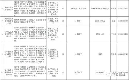 城固最新職位招聘,職場新機遇與時代脈搏同步前行