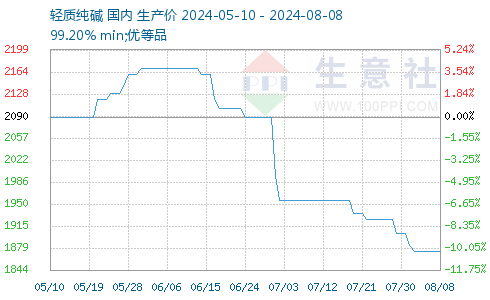 純堿最新價格行情,純堿最新價格行情,一場尋找內心平靜的純堿之旅