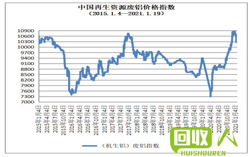 廢銅價格實時行情動態(tài)更新及趨勢分析