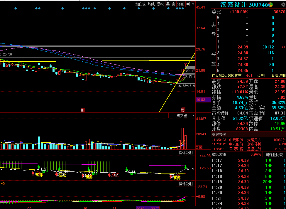 漢嘉設計股票最新動態(tài),設計領域的璀璨明星閃耀股市