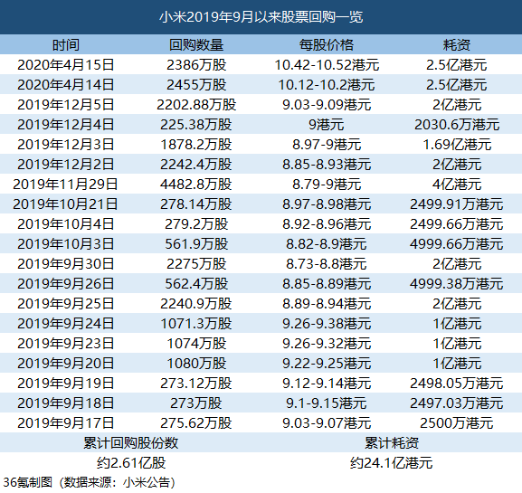 股票回購計劃與小巷秘密小店的雙重揭秘之旅。