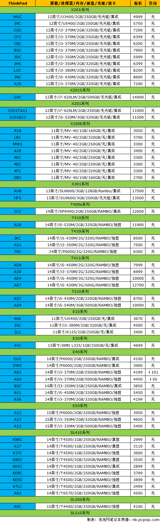 蘋果平板電腦價格表揭秘,小巷寶藏小店的驚喜之選