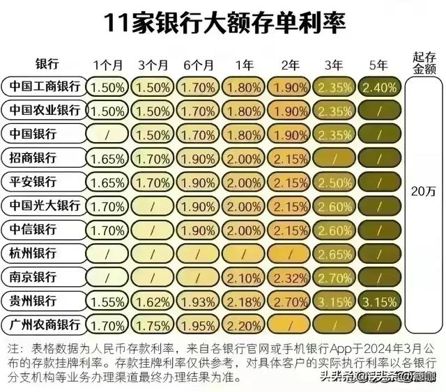 銀行最新存款利率揭秘,尋找內心平靜的金融之旅