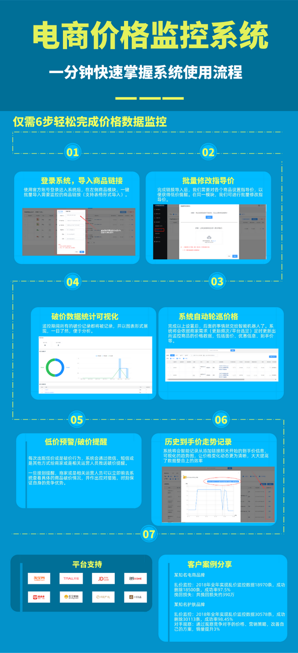 電商價格監控，確保公平競爭與消費者權益保護的策略
