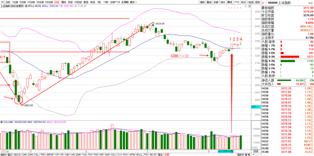 科技熱潮席卷全球,芯行情引領(lǐng)科技潮流!