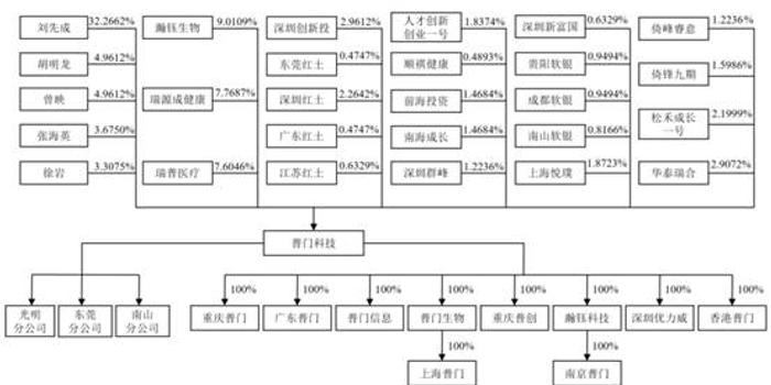 產(chǎn)品上市流程全面解析