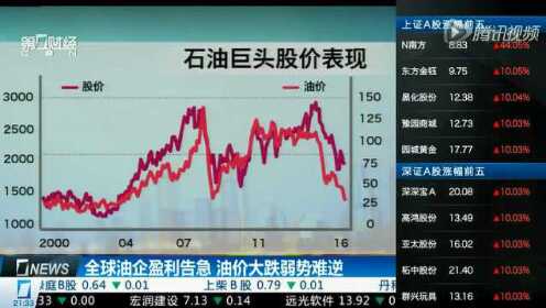 今日石油價格動態,多元因素驅動下的市場觀察與觀點闡述