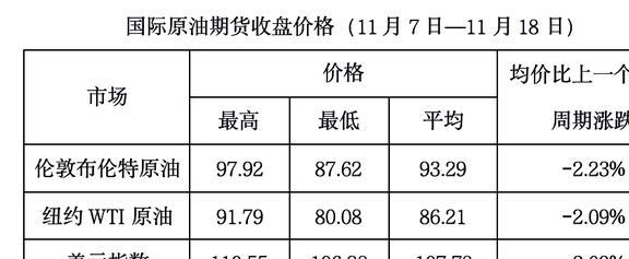 今日石油價格動態,多元因素驅動下的市場觀察與觀點闡述