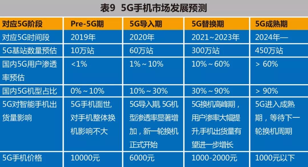 革新浪潮來襲,全球5G手機最新資訊匯總