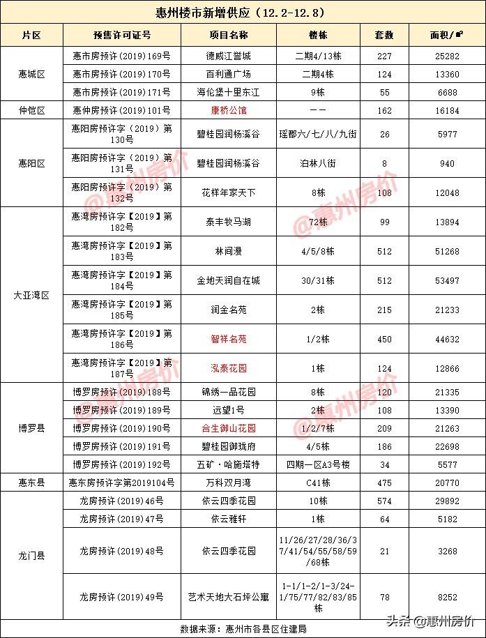 惠州新房價格深度解析,市場趨勢與前景展望