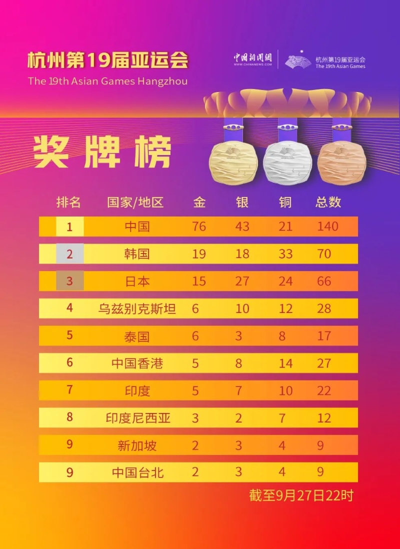 最新金牌排行榜引領未來科技，重塑生活品質體驗