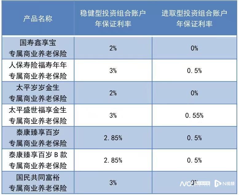 歲享金生新品上市倒計(jì)時(shí),揭曉金融產(chǎn)品的上市時(shí)刻!