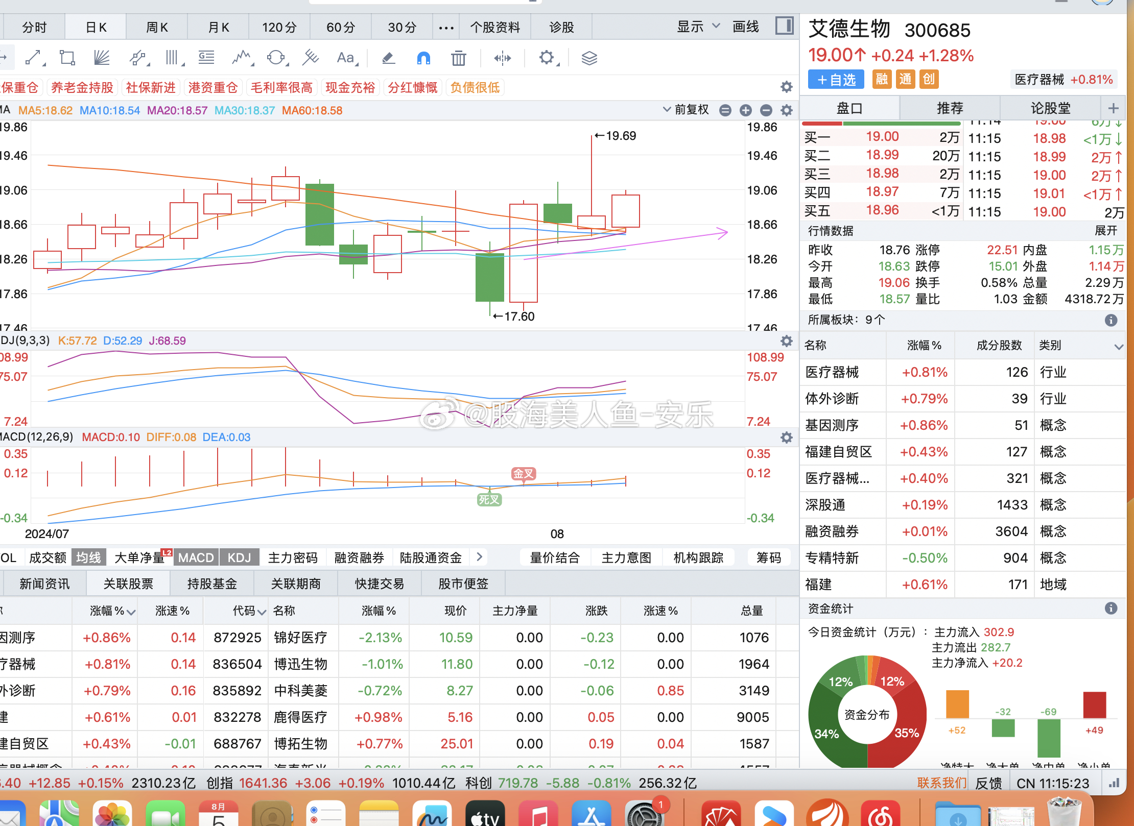 深度解析,300685股票行情——背景、重要事件與地位剖析