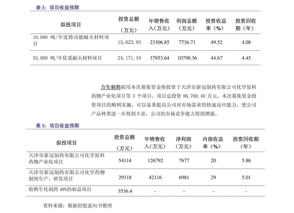 深度解析,300685股票行情——背景、重要事件與地位剖析