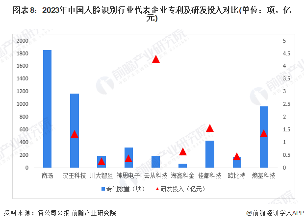 人臉識別的上市公司,人臉識別的上市公司，如何深入了解與學習人臉識別技能