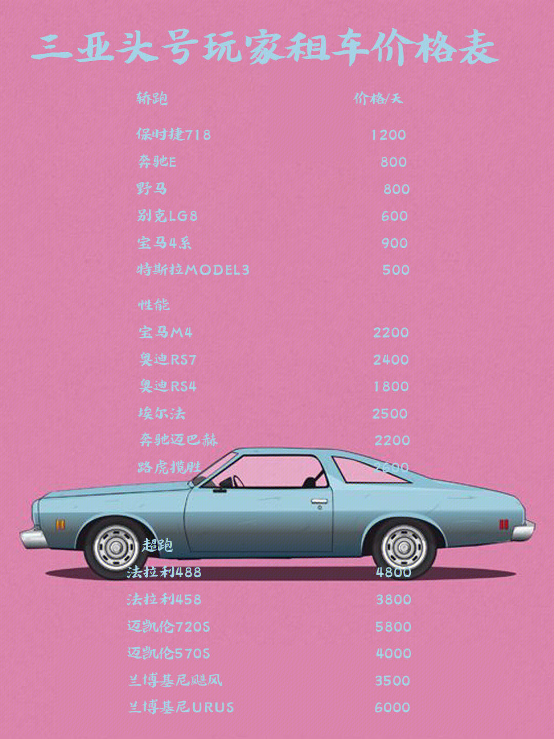 三亞租車價格一覽，詳細明細表