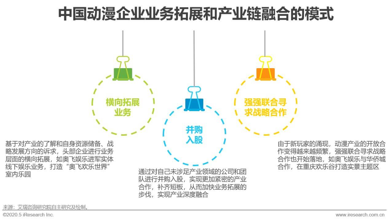 動漫產業,創意與技術的完美融合