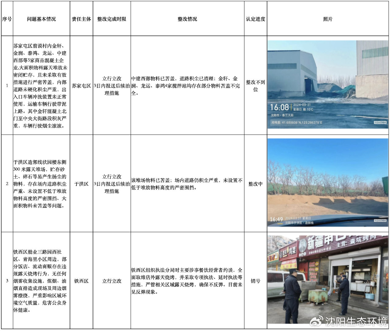沈陽環保檢查最新動態,綠色之旅與家的紐帶,日常環保行動持續更新