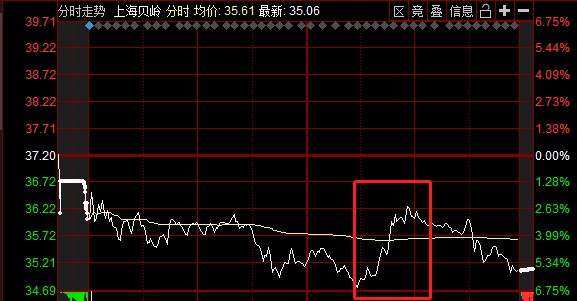 解讀股票預期差,洞悉市場波動,把握投資先機