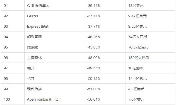 股票漲幅榜,股票漲幅榜,風云變幻的投資晴雨表