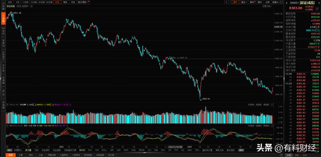 下周股市行情分析與展望