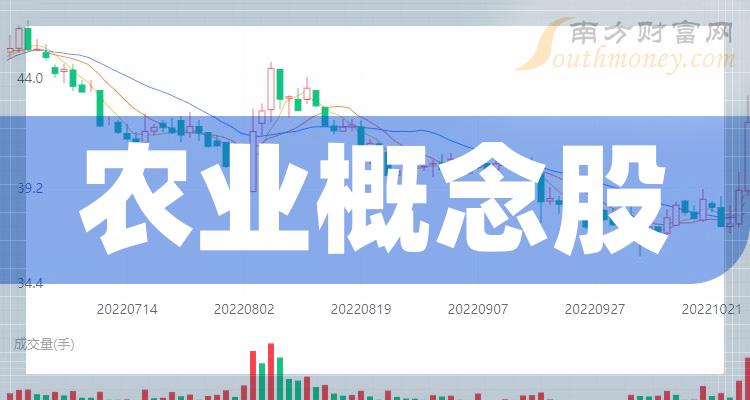 農(nóng)業(yè)股龍頭解析,行業(yè)翹楚的崛起之路