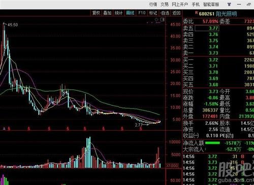 600261陽光照明股票行情,?標(biāo)題,揭秘600261陽光照明股票行情,把握投資機(jī)會(huì),洞悉市場(chǎng)趨勢(shì)