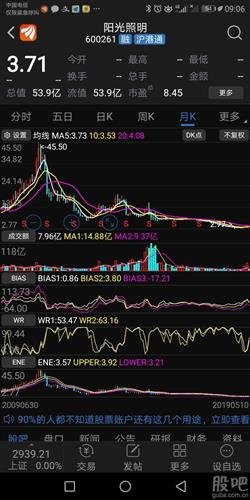 600261陽光照明股票行情,?標(biāo)題,揭秘600261陽光照明股票行情,把握投資機(jī)會(huì),洞悉市場(chǎng)趨勢(shì)