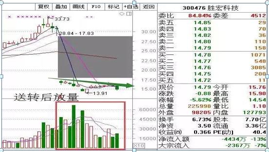 勝宏股票的溫馨日常故事概述