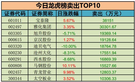 勝宏股票的溫馨日常故事概述