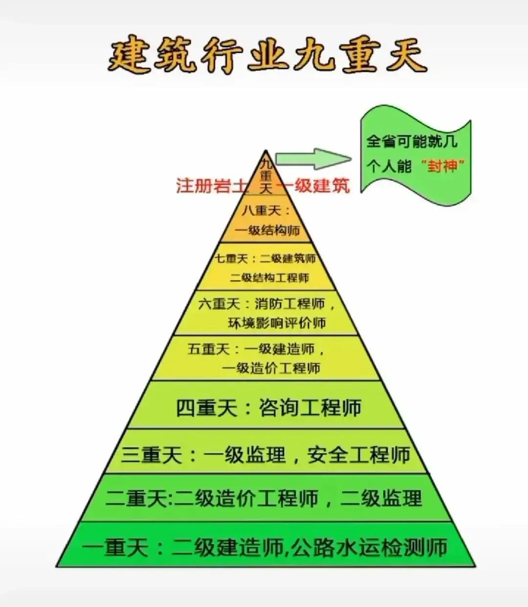 建筑行業最新動態概覽