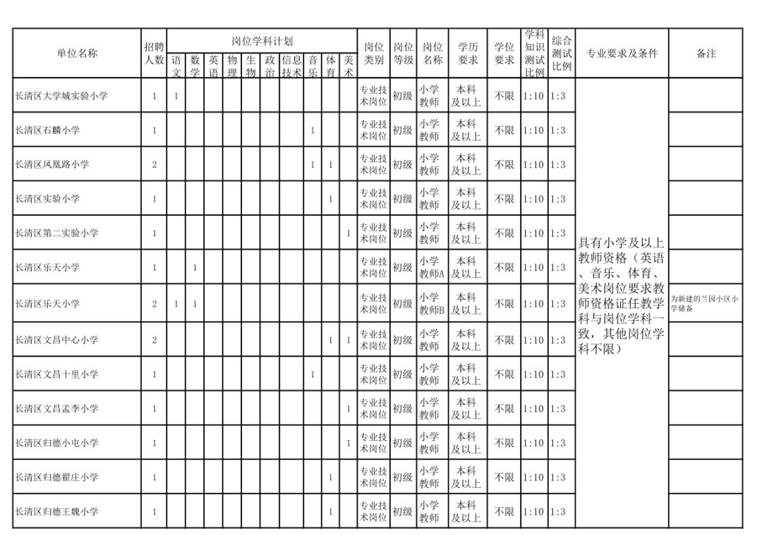 長清最新職位招聘,長清最新職位招聘