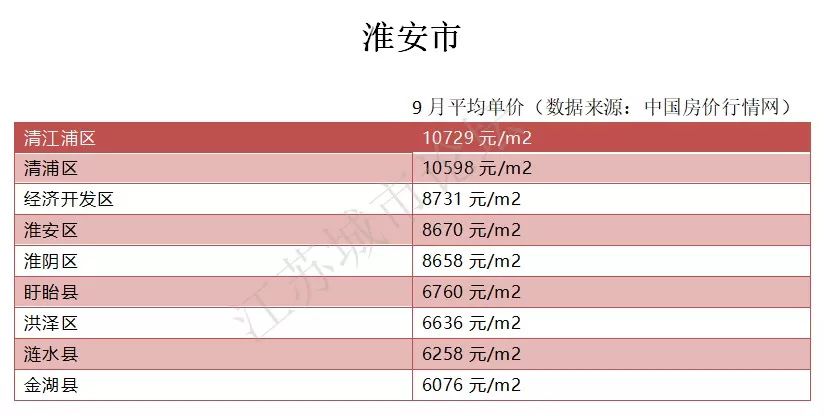 江蘇丹陽(yáng)房?jī)r(jià)最新排行榜,時(shí)代印記與城市的脈絡(luò)展現(xiàn)房?jī)r(jià)變遷之路