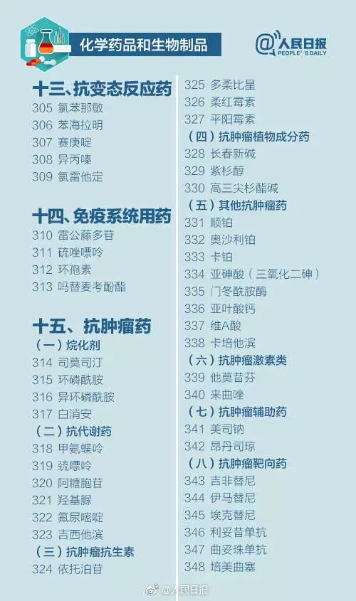 國家基本藥品目錄更新,變化帶來自信與成就感,新目錄引領健康未來