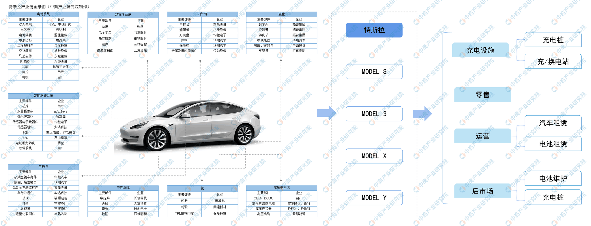 特斯拉供貨商上市公司深度解析,揭秘背后的故事 ????